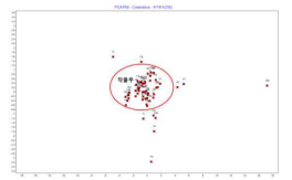 온도분포 PCA Correlation 분석