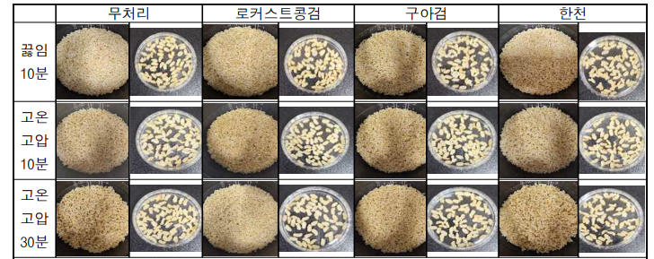 하이드로콜로이드 첨가 열처리한 현미 취반 후