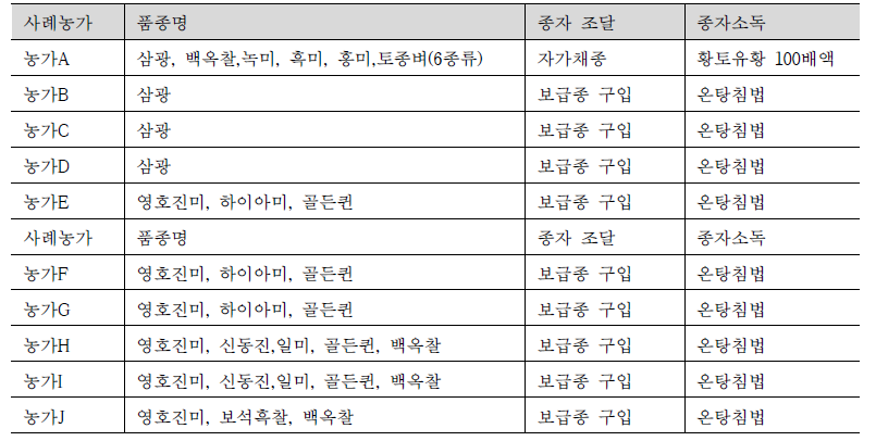 품종 및 종자 준비