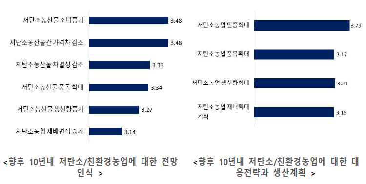 기후변화위기에 대한 향후 전망과 대응전략