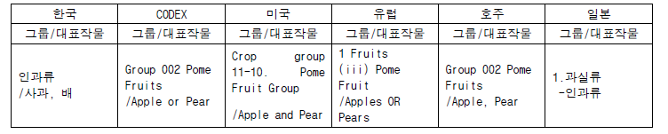 기타