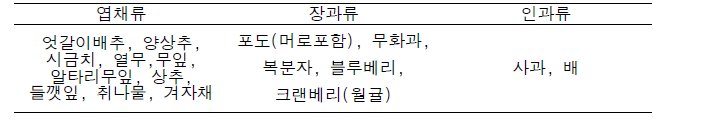 소분류별 해당 대표작물