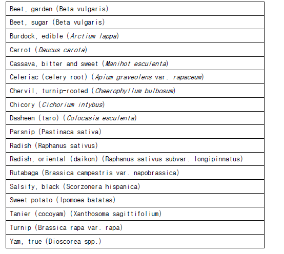 Crop Group 2 Leaves of Root and Tuber Vegetables (Human Food or Animal Feed) Group (HumanFood or Animal Feed) Group