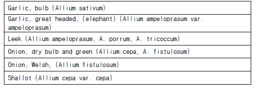 Crop Group 3 Bulb Vegetables (Allium spp.) Group