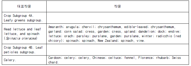 Crop Group 4 Subgroup Listing