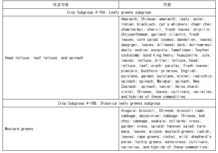 Crop Group 4-16 Subgroup Listing