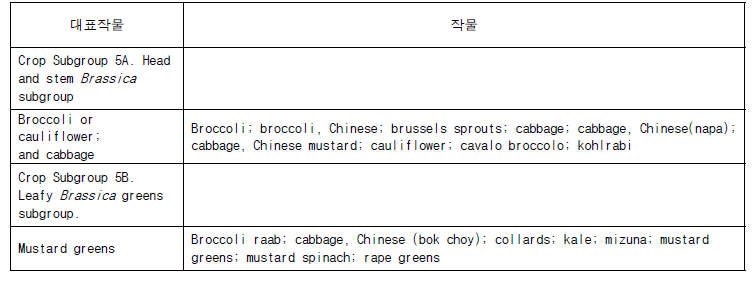 Crop Group 5 Subgroup Listing