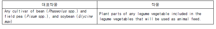 Crop Group 7 Foliage of Legume Vegetables Group