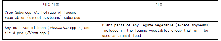 Crop Group 7 Subgroup Listing