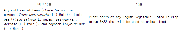 Crop Group 7-22 Forage and Hay Legume Vegetable Group