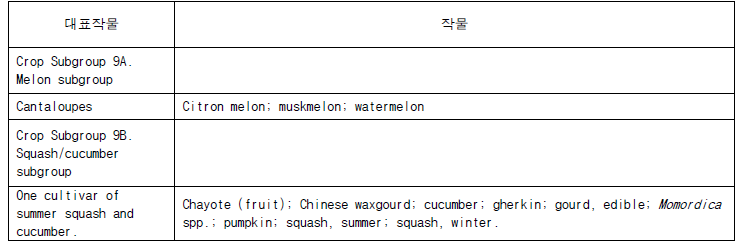 Crop Group 9 Subgroup Listing