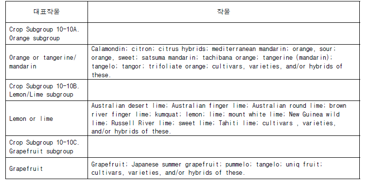 Crop Group 10-10 Subgroup Listing