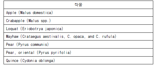 Crop Group 11 Pome Fruits Group