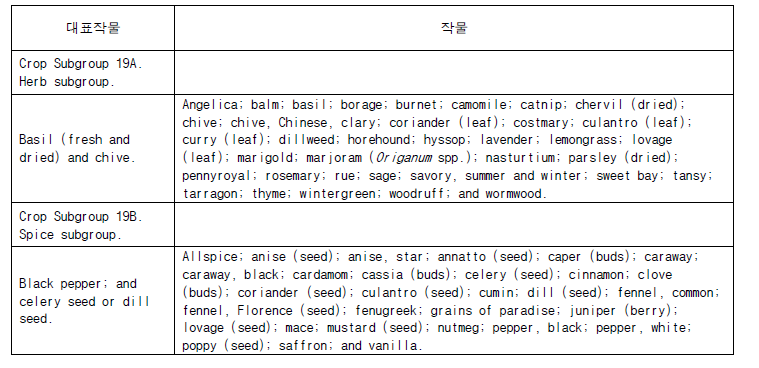 Crop Group 19 Subgroup Listing