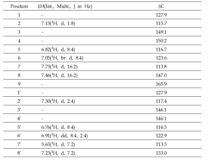 Compound 3 화합물의 1 1H and C NMR Data(600, 150 MHz) 분석 결과