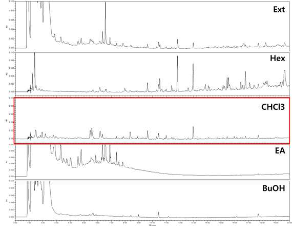 짚신나물 용매 분획물 UPLC chromatogram