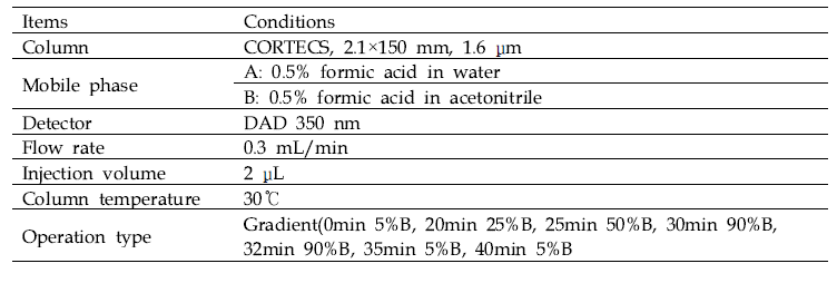 배암차즈기의 주요 대사체 분석을 위한 UPLC-Q-ToF/MS 분석 조건