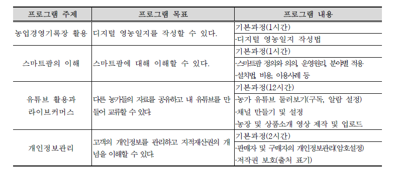 농업정보화 교육프로그램 내용