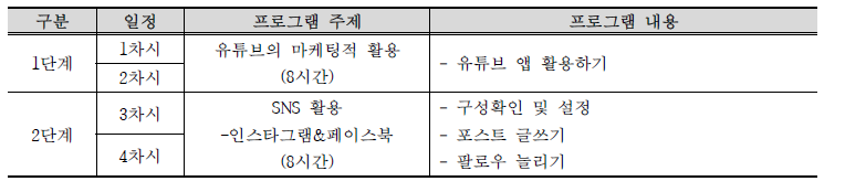 심화과정 (1개월) – 프로그램 내용