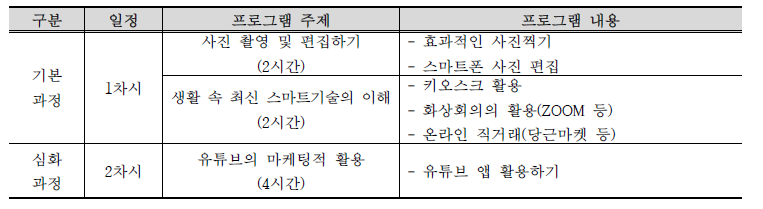 1주일 교육과정 - 프로그램 내용