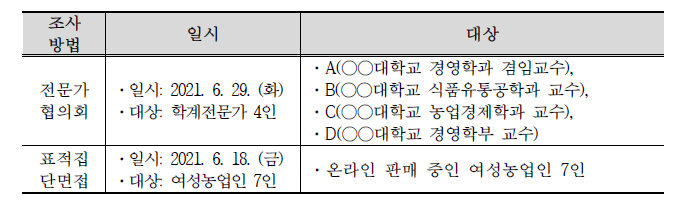 온라인 소비 시장 현황 및 특성 논의 개요