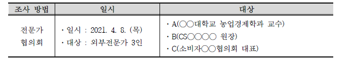 조사 방향 논의를 위한 전문가 협의회 개요