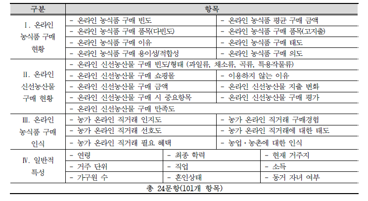 조사 내용 구분 및 세부항목