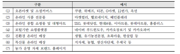 온라인 신선농산물 구매 쇼핑몰 구분 및 예시