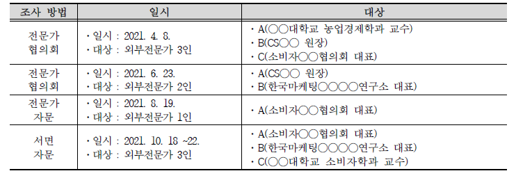 교육프로그램 개발을 위한 전문가 협의회 개요