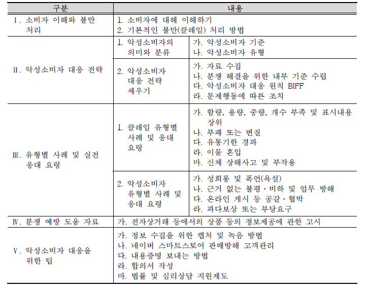 온라인 판매 악성소비자 대응 교육자료 목차(안)