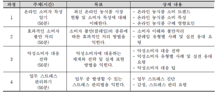 농업인을 위한 온라인 소비자 응대 길라잡이(안)