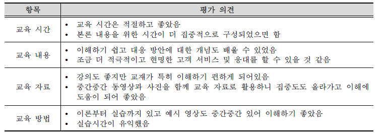 참여자 대상 교육프로그램 의견 조사 결과