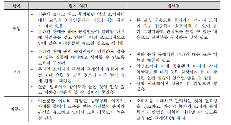 전문가 대상 교육프로그램 관련 의견 조사 결과