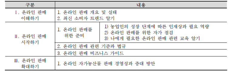 여성농업인 온라인 자가농산물 판매 매뉴얼 목차 구성안