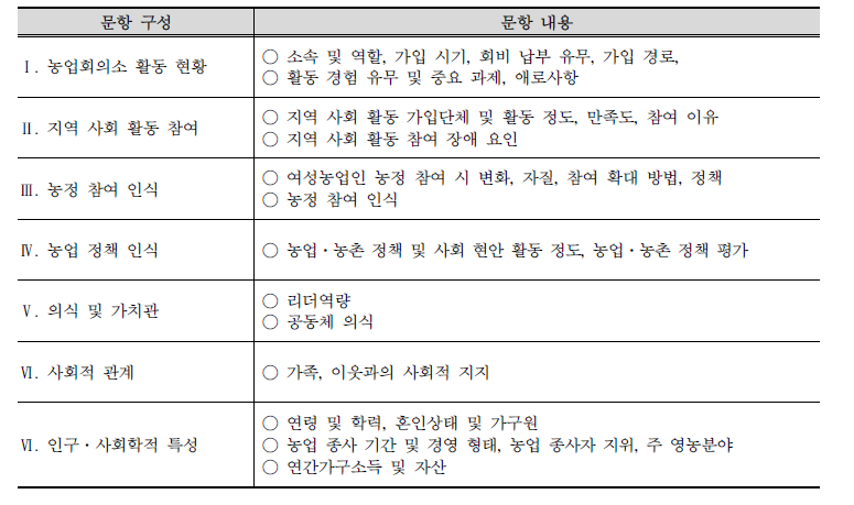 문항 구성