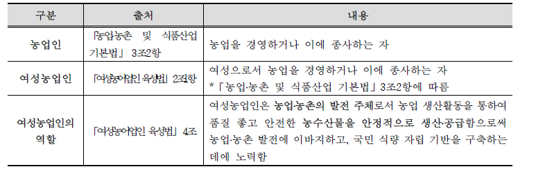 여성농업인의 역할 법적 근거