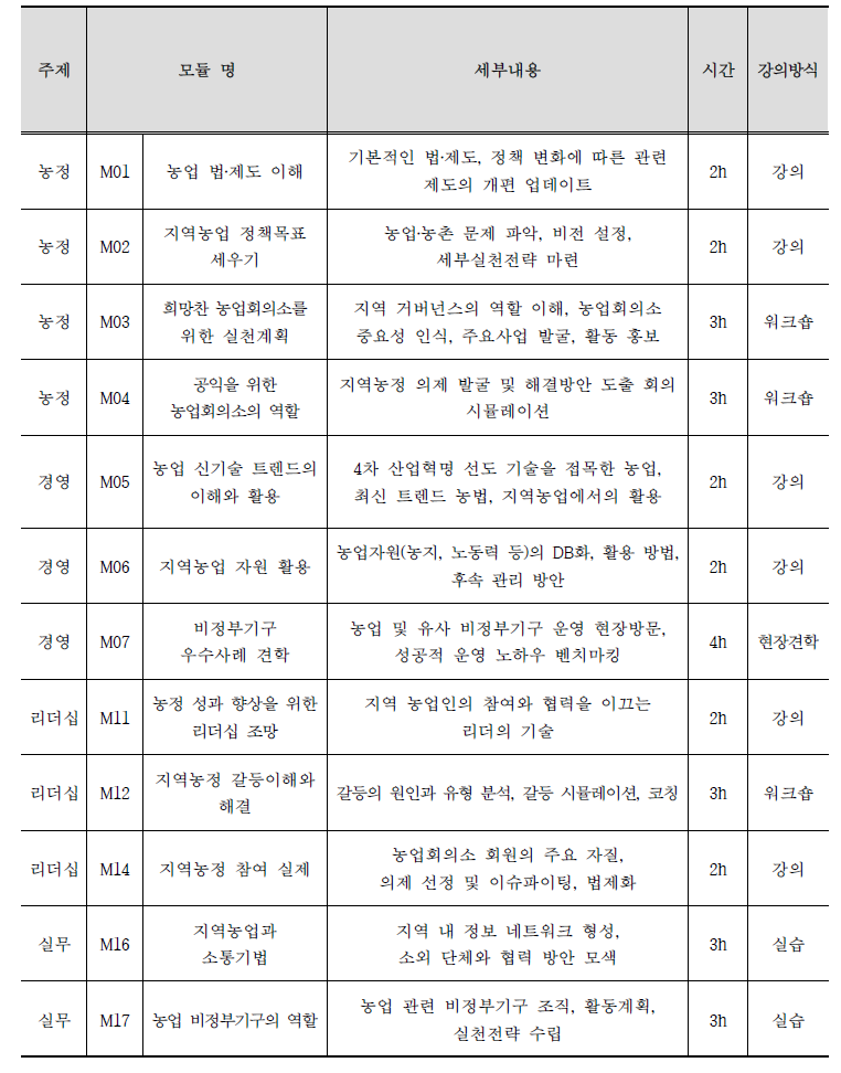 농업회의소 임원 교육 주제 및 세부 내용