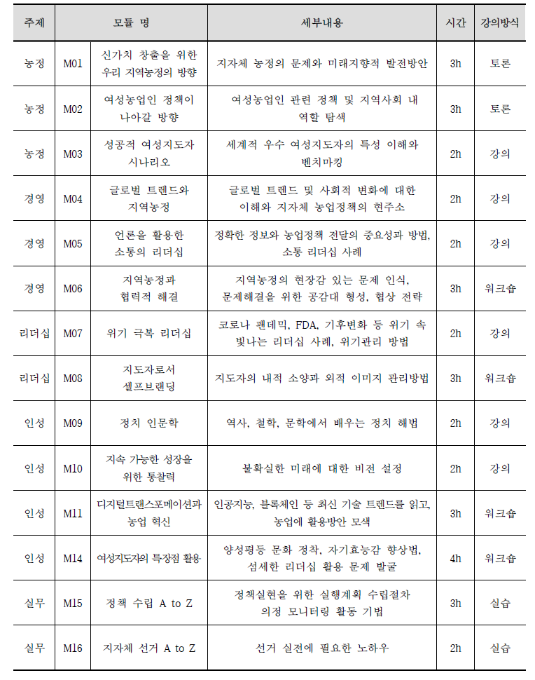 지자체 정책위 교육 주제 및 세부 내용