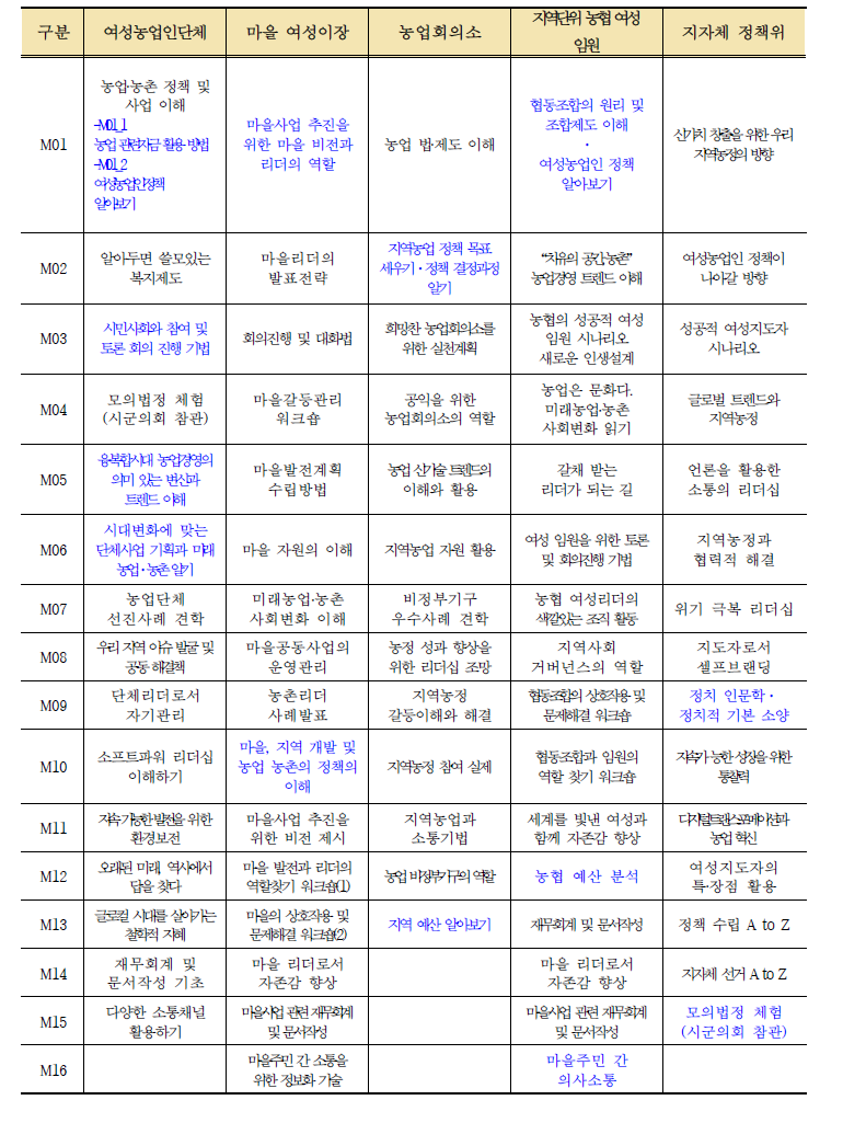 교육프로그램(수정안)