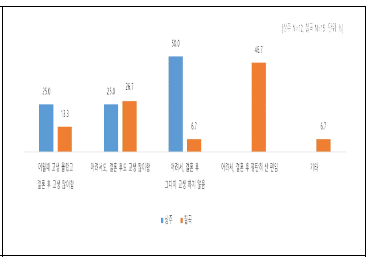 살아온 삶 되돌아보기