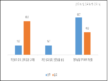 일 처리 시 주요 고려사항