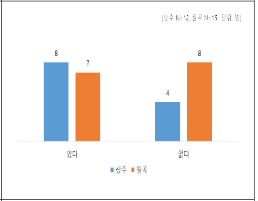 다룰 수 있는 농기계