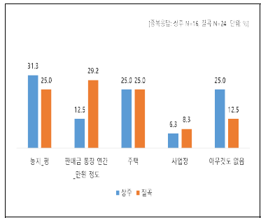 자신의 이름으로 되어 있는 자산