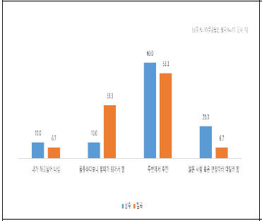 대표가 된 과정