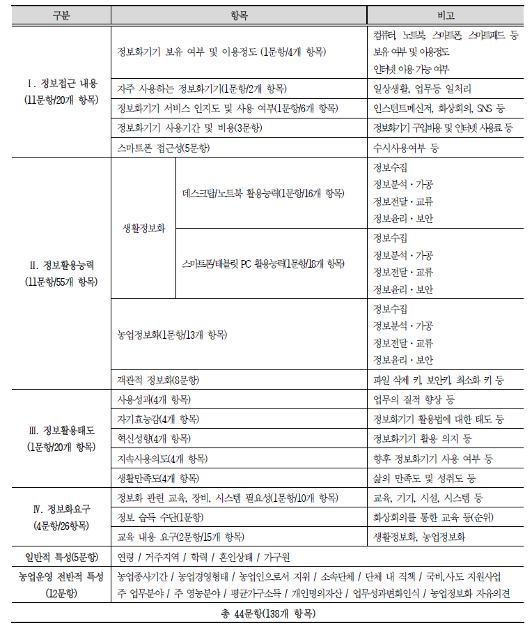 정보활용역량 최종지표