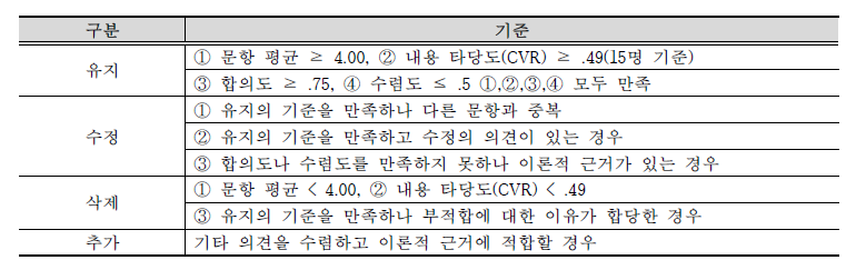 델파이조사 기준