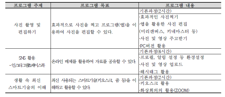 생활정보화 교육프로그램 내용