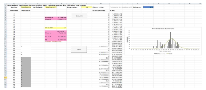 Normalized resistance interpretation(NRI) 분석 예시