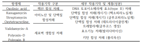 농용항생제 작용기작