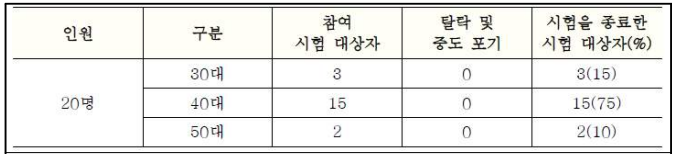 시험 대상자 연령별 구성